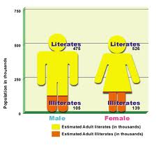 Adult Literacy Adult Literacy
