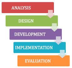 Instructional Design Theory Instructional Design Theory