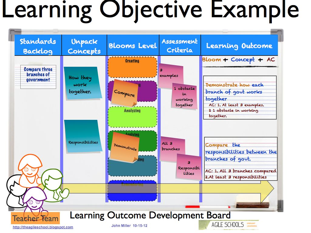 learning-objectives-research-papers